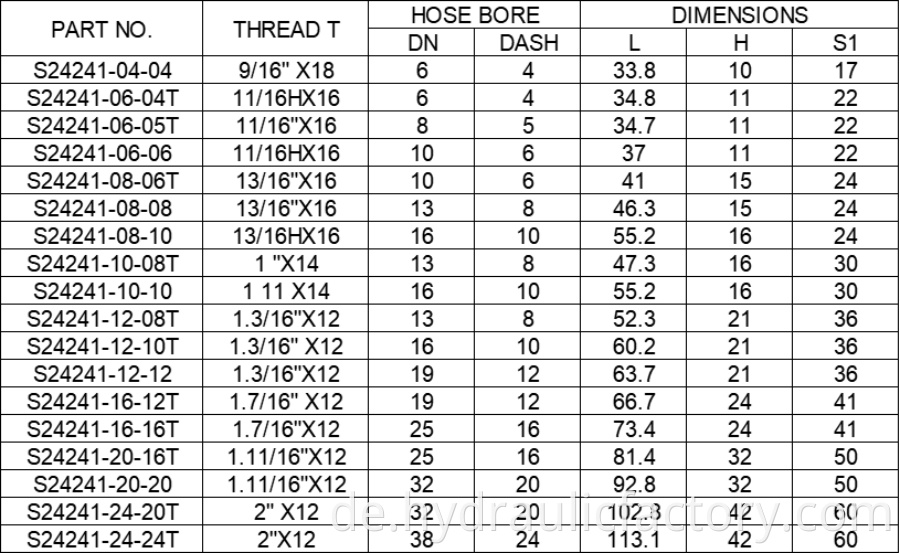 Orfs Female 45 Degree Flat Seat Fittings Parameters